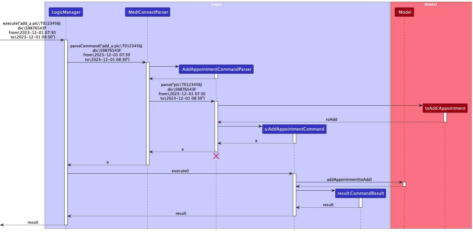 AddAppoointmentSequenceDiagram