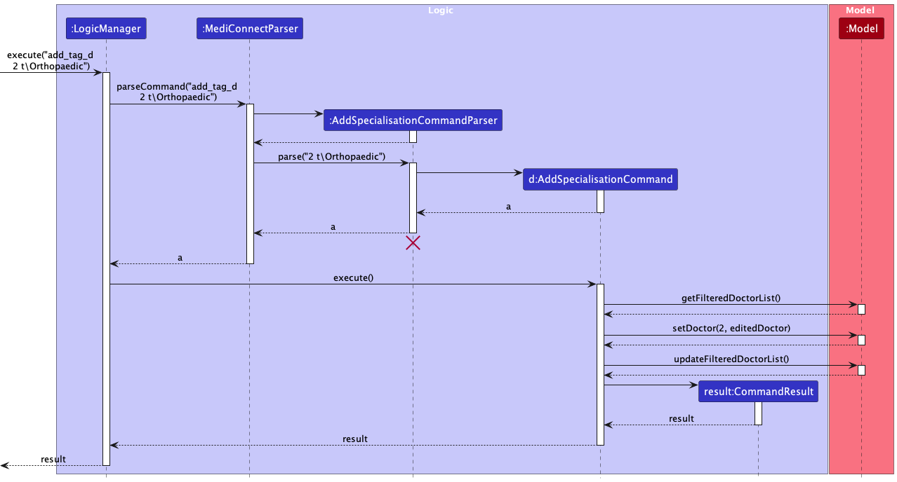 AddSpecialisationSequenceDiagram