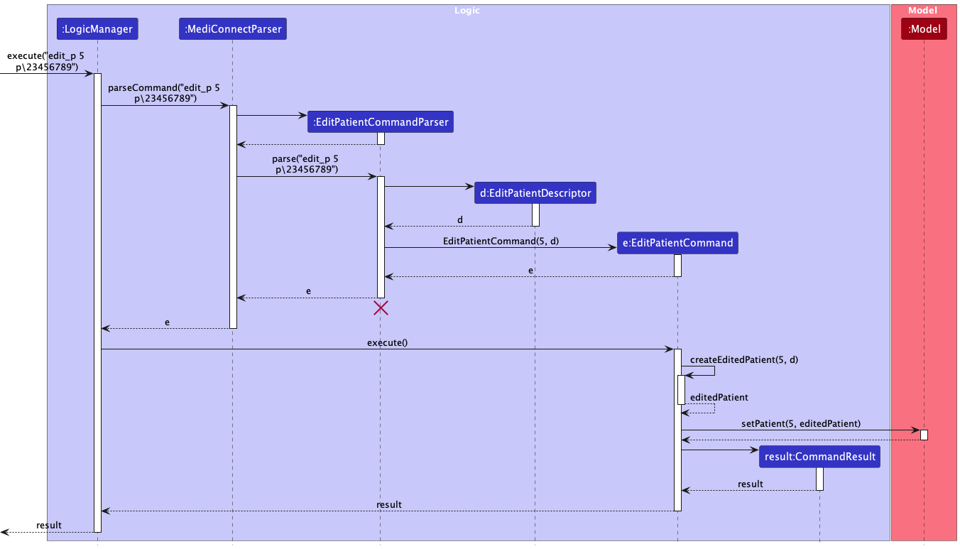 SortSequenceDiagram