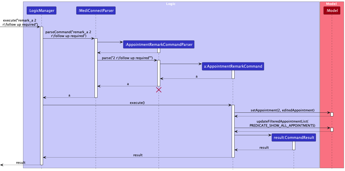 EditRemarkSequenceDiagram