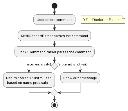 FindCommandActivity