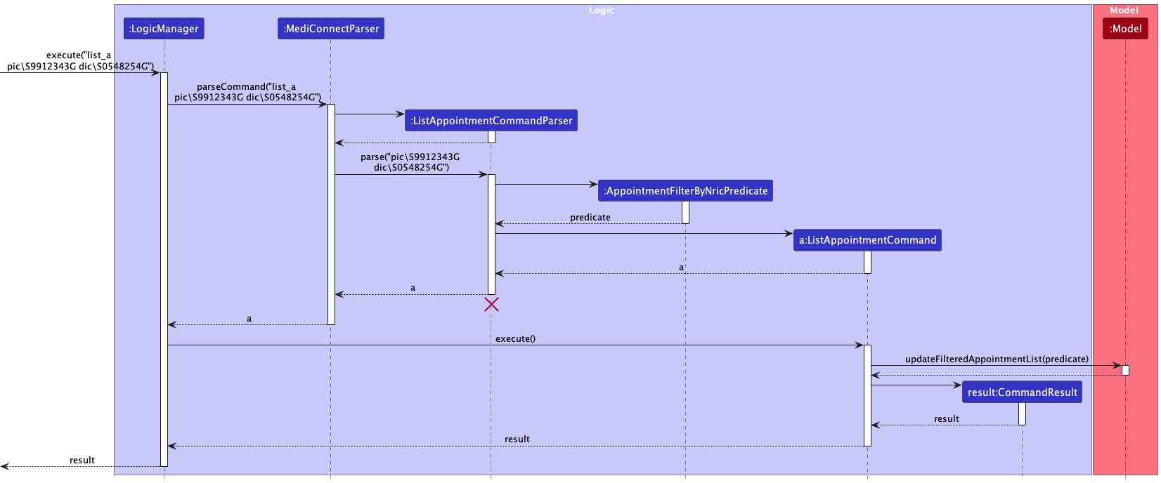 ListPatientSequence