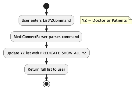 ListCommandActivity