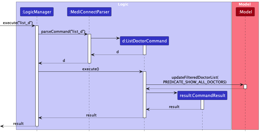 ListDoctorSequence