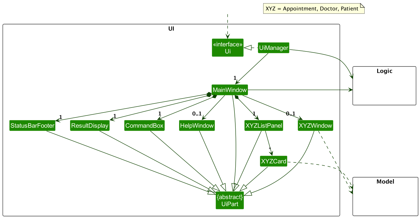 Structure of the UI Component