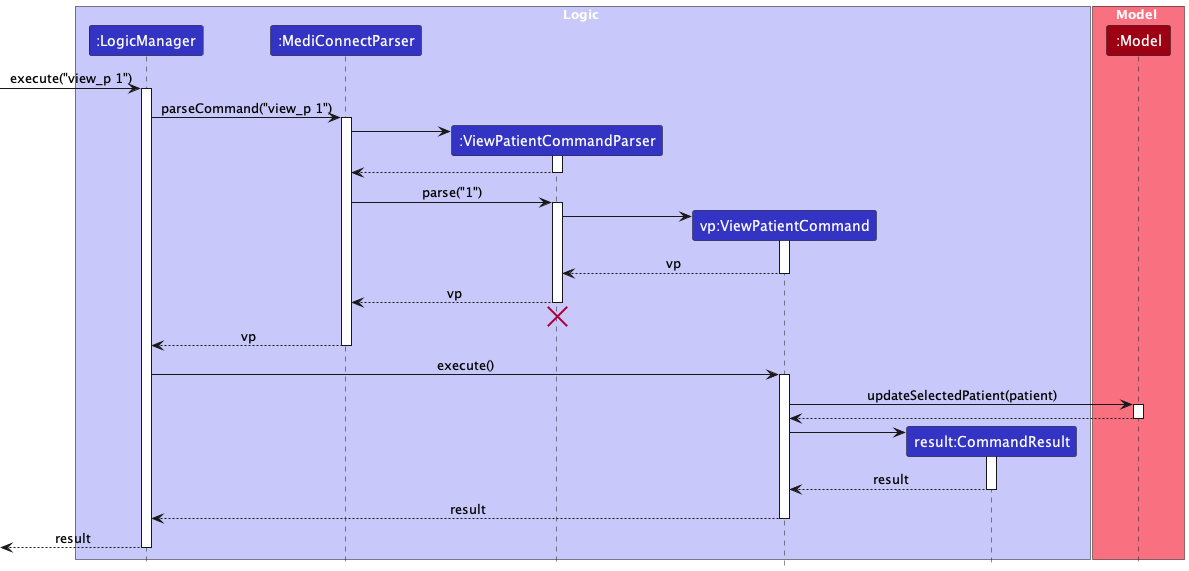 ViewPatientLogicSequenceDiagram