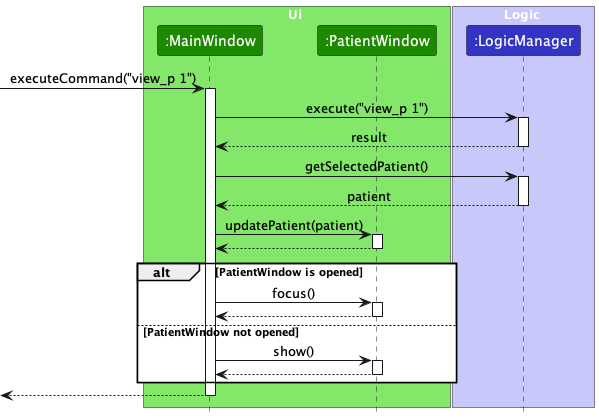 ViewPatientUiSequenceDiagram